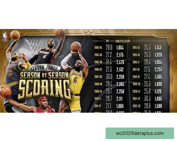 詹姆斯再创历史纪录带领湖人迎战勇士 迎来关键季后赛战役