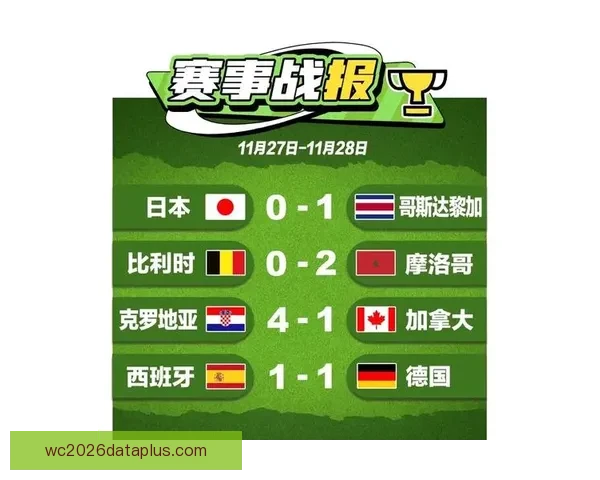 世界杯精彩瞬间回顾比分揭晓全球球迷热议焦点赛事解析