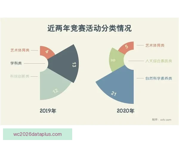 基于数据驱动的竞技体育技术优化与战术分析研究